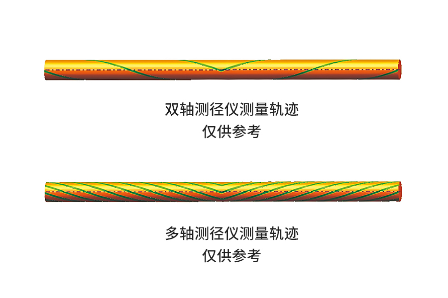 擺動(dòng)式測量軌跡.jpg